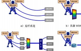 通信網絡電子技術方案 構建高效、安全的數字通信體系