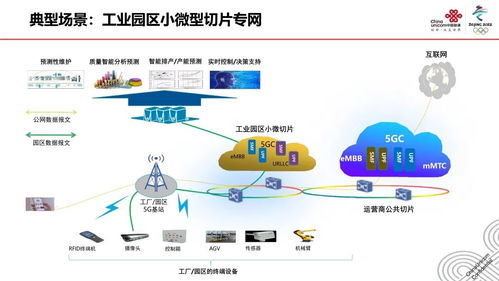 5G網絡切片技術及其應用展望