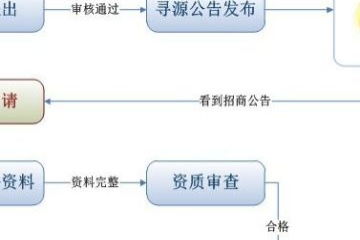 河南鄭州網絡科技公司注銷全流程指南