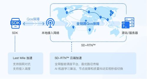 環信全球實時消息網絡技術白皮書正式發布 構建高效、穩定、全球化的通信新基建